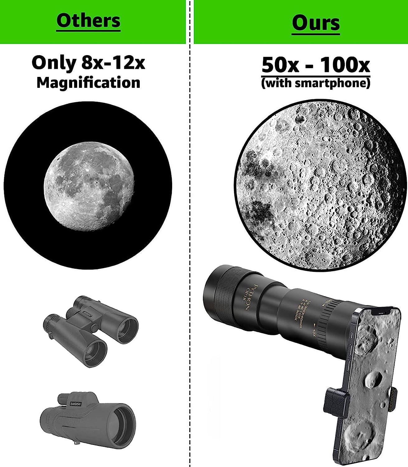 3x Python HD Monocular Telescope