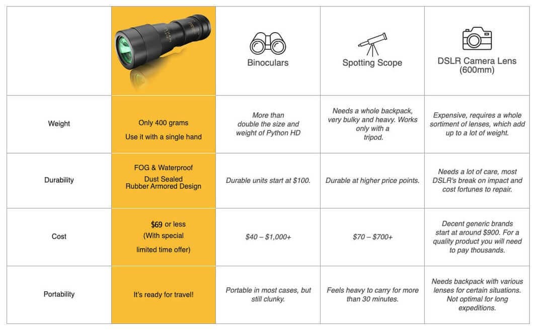 Python HD™ 12x45 Pocket Monocular Telescope - PYTHON OPTIC